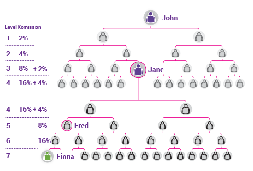 roll-up-matching